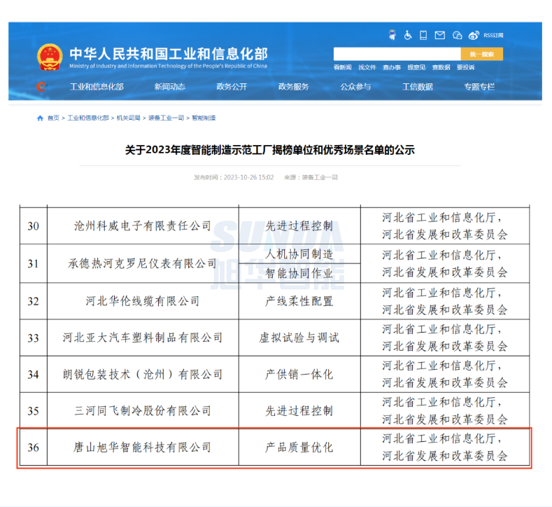 【国家级荣誉】喜讯！旭华智能“SunFMEA项目”荣获工信部“2023年度智能制造优秀场景”