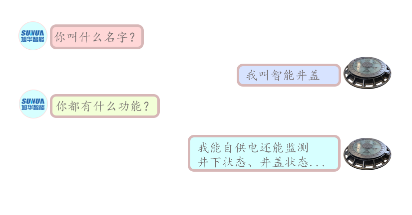 论一个智能井盖的“自我修养”